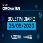 Boletim coronavírus (25/05): 4.105 óbitos e 39.298 casos confirmados no RJ
