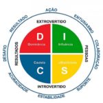 Avaliação Comportamental – D.I.S.C – Evento Online