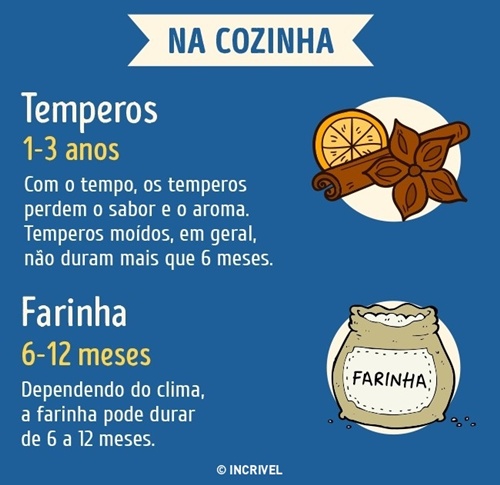 nacozinha